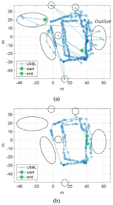 [Fig. 3]