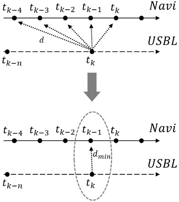 [Fig. 4]