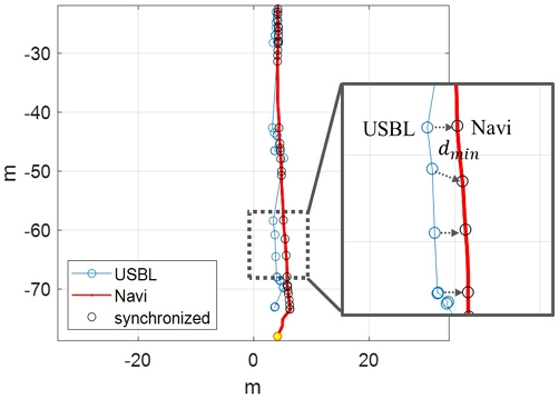 [Fig. 5]