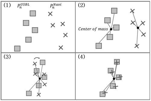 [Fig. 6]