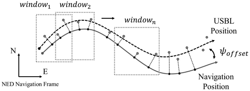 [Fig. 7]