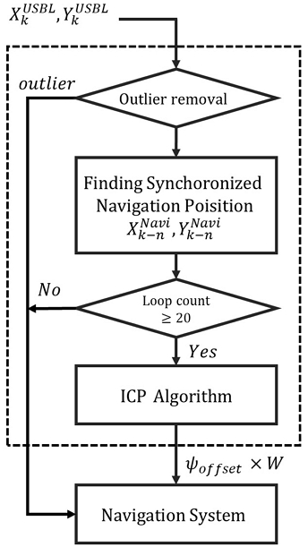 [Fig. 8]