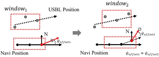 [Fig. 9]