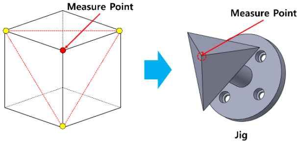 [Fig. 1]