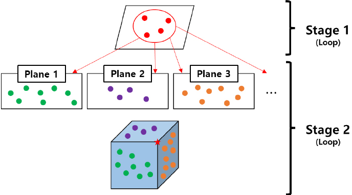 [Fig. 2]