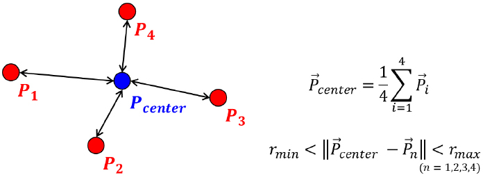 [Fig. 3]