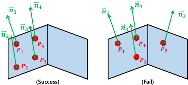 [Fig. 4]