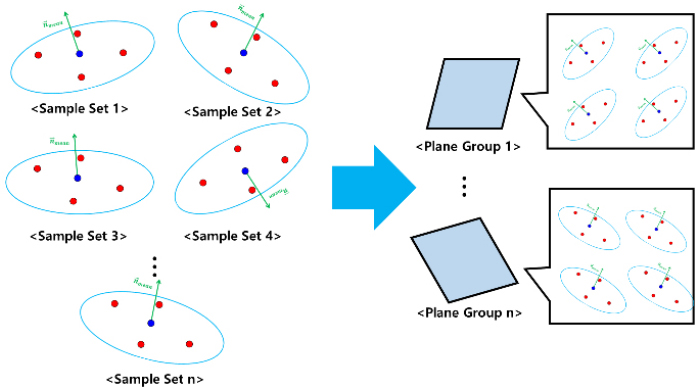[Fig. 8]