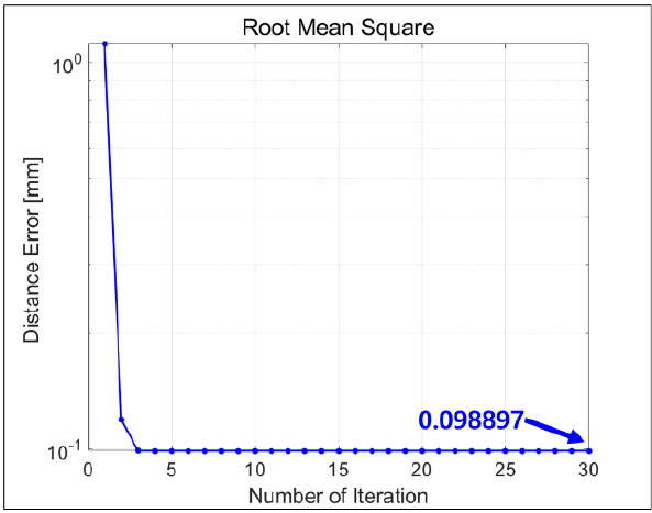 [Fig. 16]