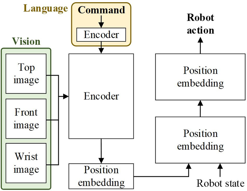[Fig. 3]