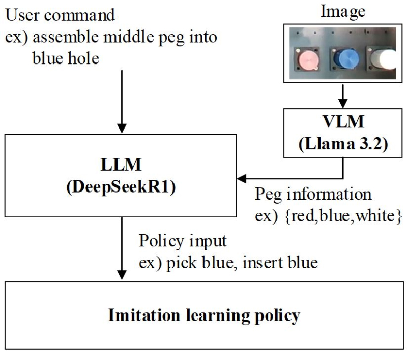 [Fig. 4]