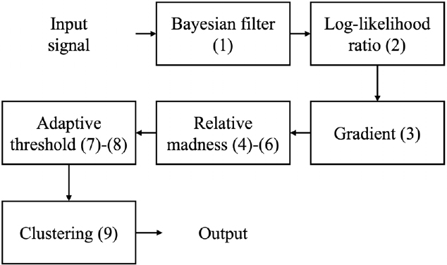 [Fig. 1]
