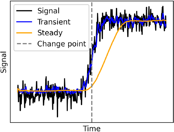 [Fig. 2]