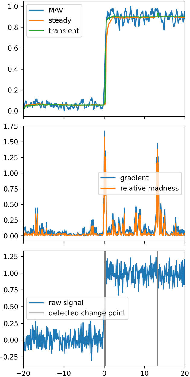 [Fig. 3]