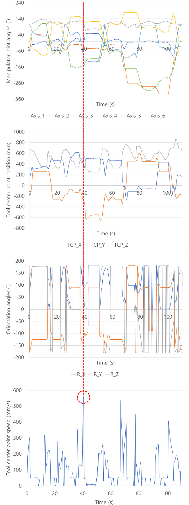 [Fig. 7]