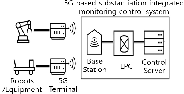 [Fig. 5]