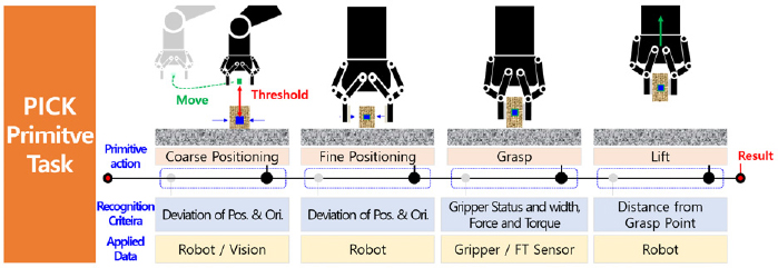 [Fig. 7]