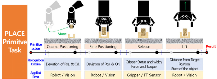 [Fig. 8]