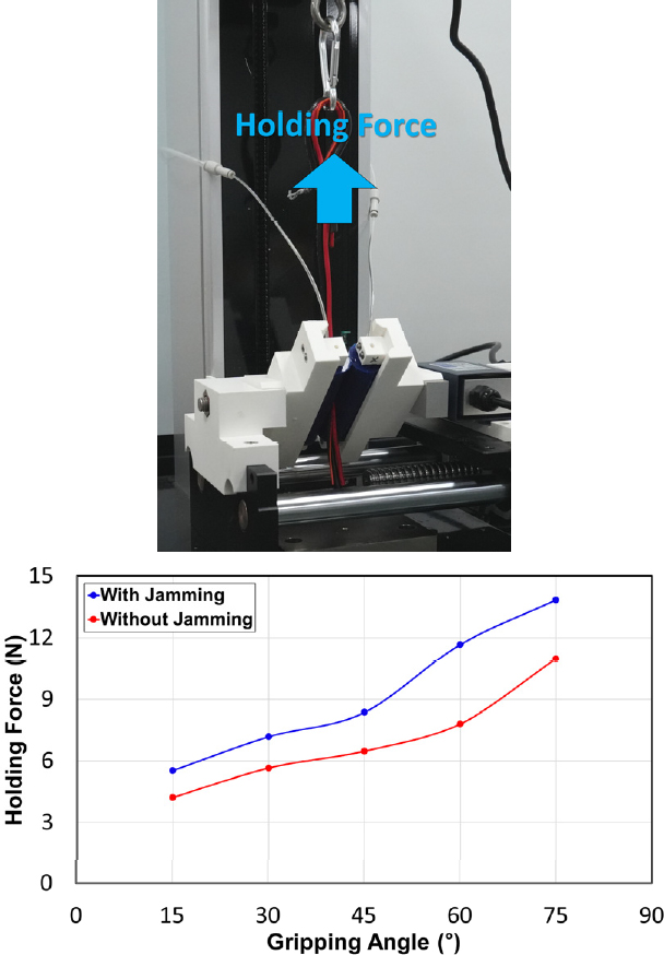 [Fig. 3]