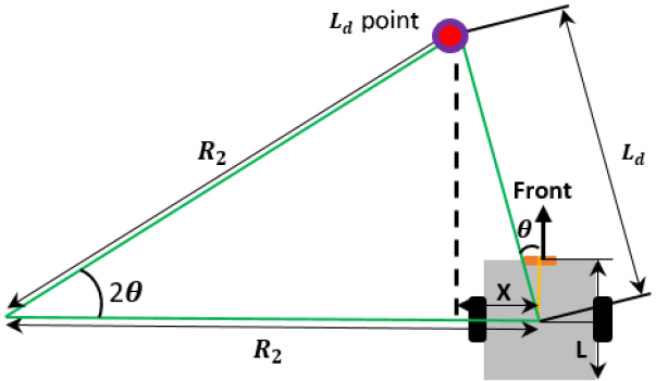 [Fig. 10]