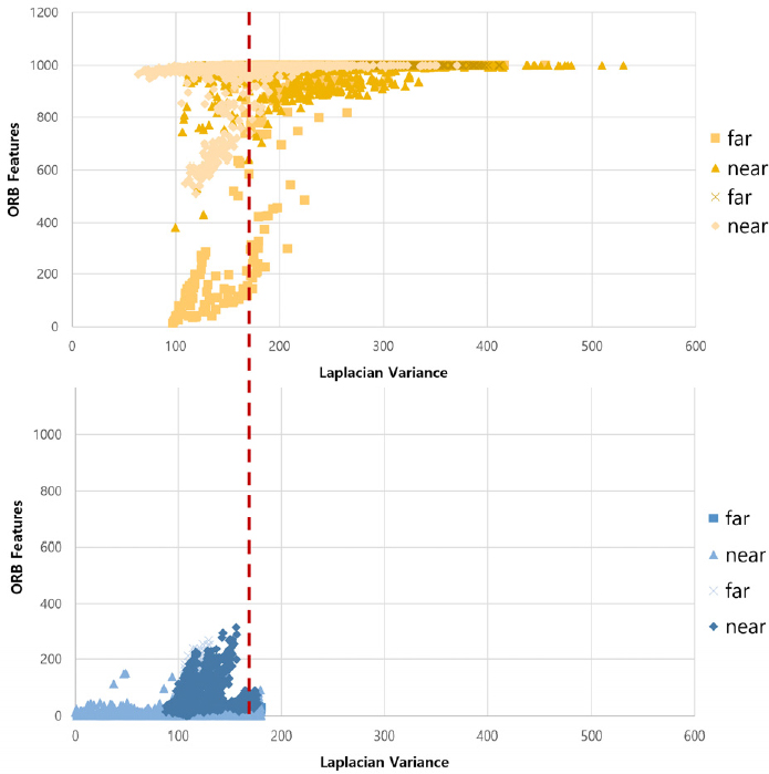 [Fig. 3]