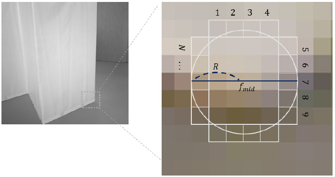 [Fig. 6]