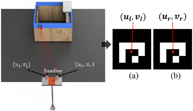 [Fig. 7]