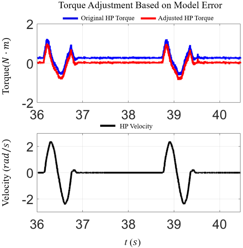 [Fig. 3]