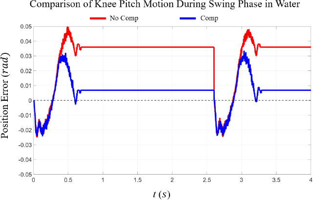 [Fig. 6]