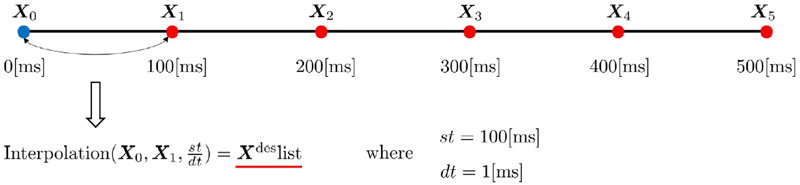 [Fig. 2]