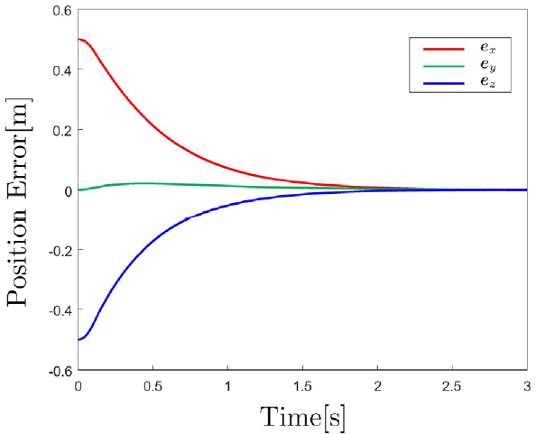 [Fig. 4]