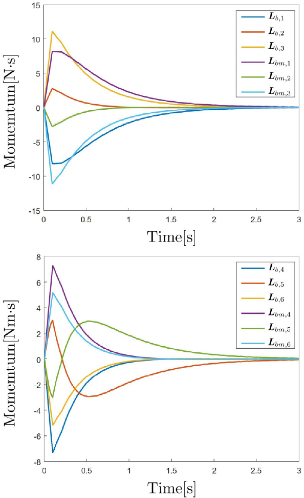 [Fig. 5]