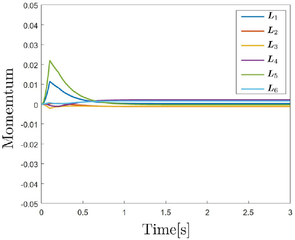 [Fig. 6]