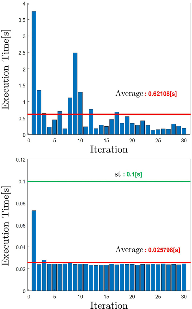 [Fig. 8]