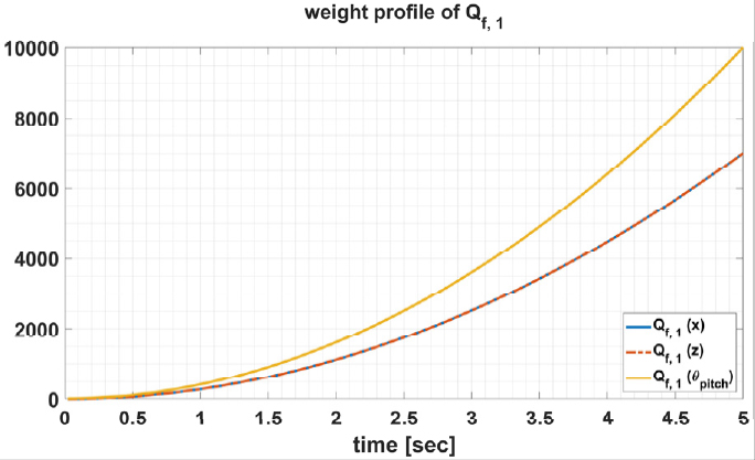 [Fig. 3]