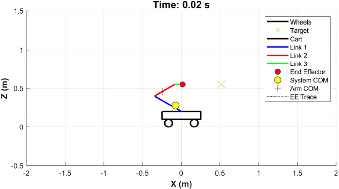 [Fig. 4]