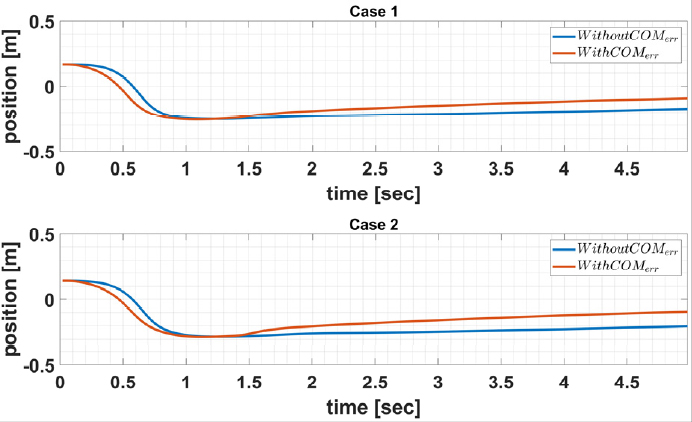 [Fig. 7]