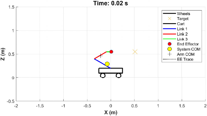 [Fig. 8]