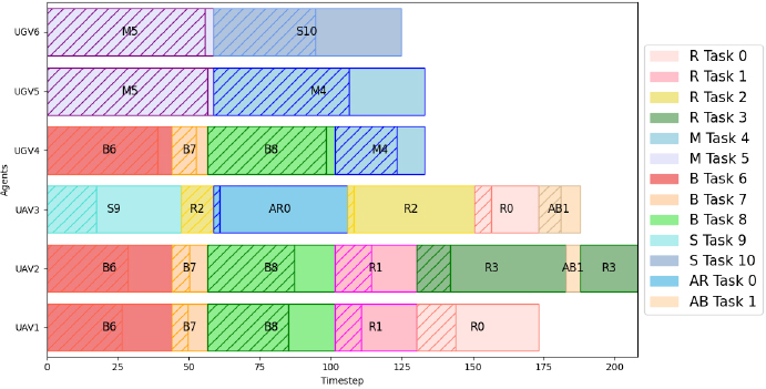 [Fig. 3]