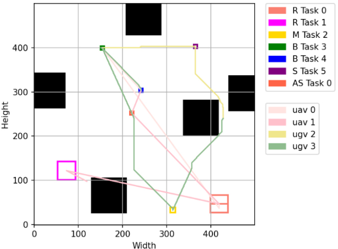 [Fig. 7]
