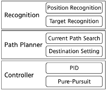 [Fig. 3]