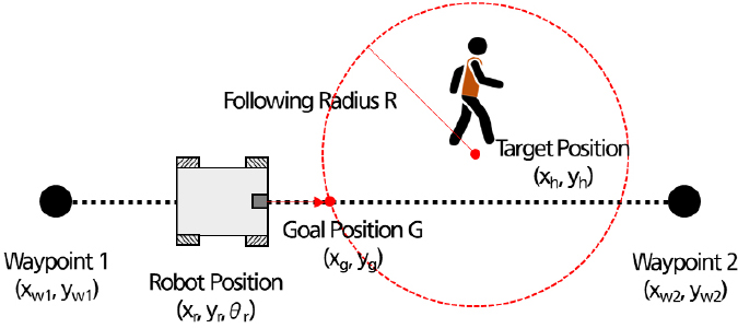 [Fig. 4]