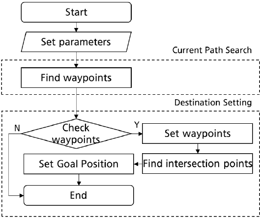 [Fig. 5]
