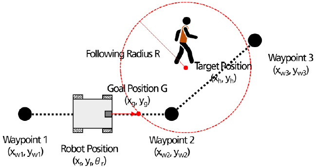 [Fig. 6]