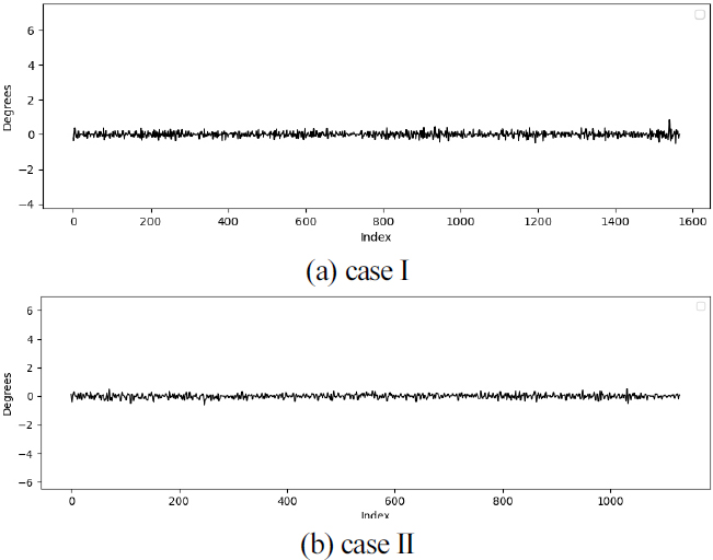 [Fig. 10]