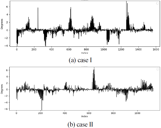 [Fig. 11]
