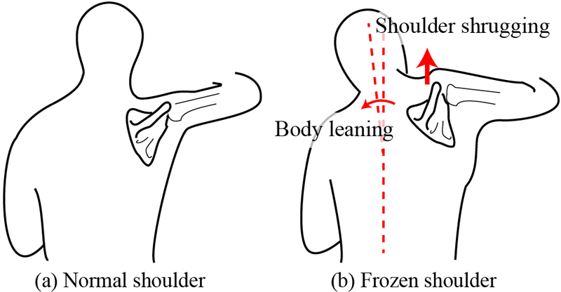 [Fig. 3]
