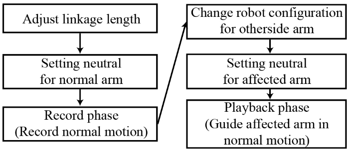 [Fig. 6]