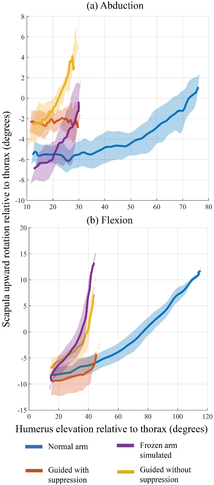 [Fig. 15]