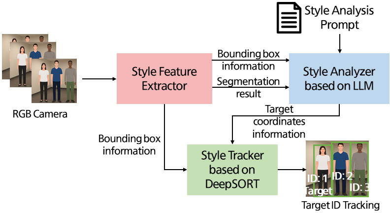 [Fig. 1]